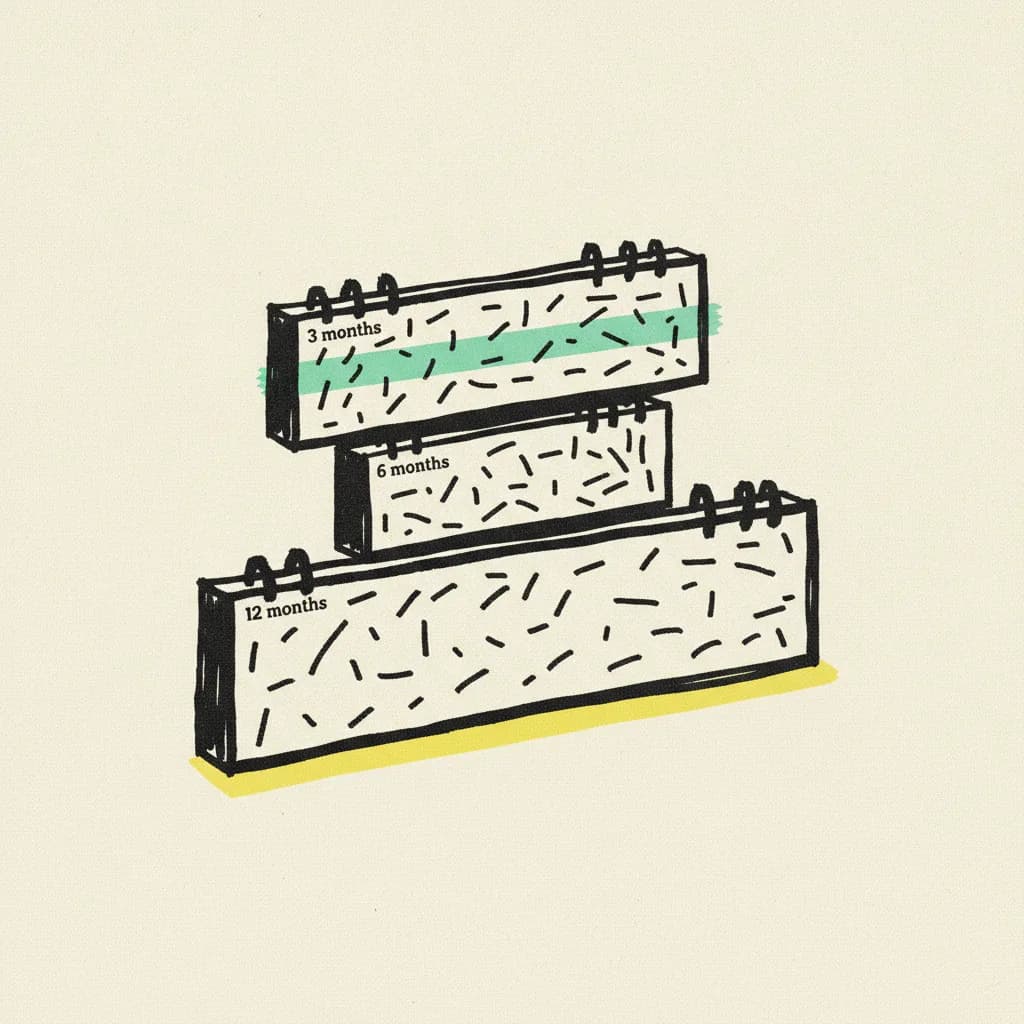 Brutalist illustration of three stacked calendar blocks representing 3, 6, and 12 month usage windows