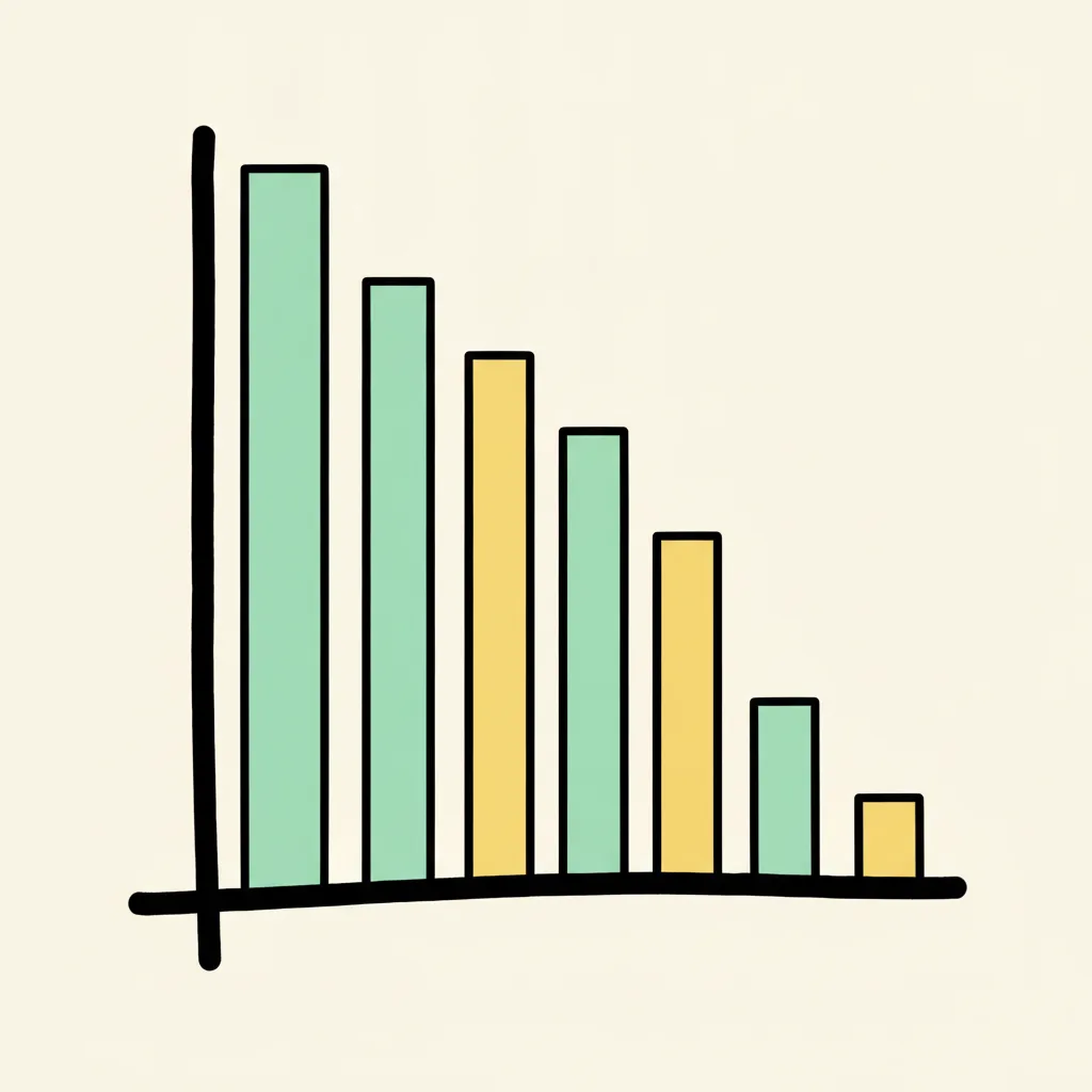 Brutalist bar chart with four tall mint and yellow bars and two very short bars on a cream background, illustrating performance dips during blackout weeks
