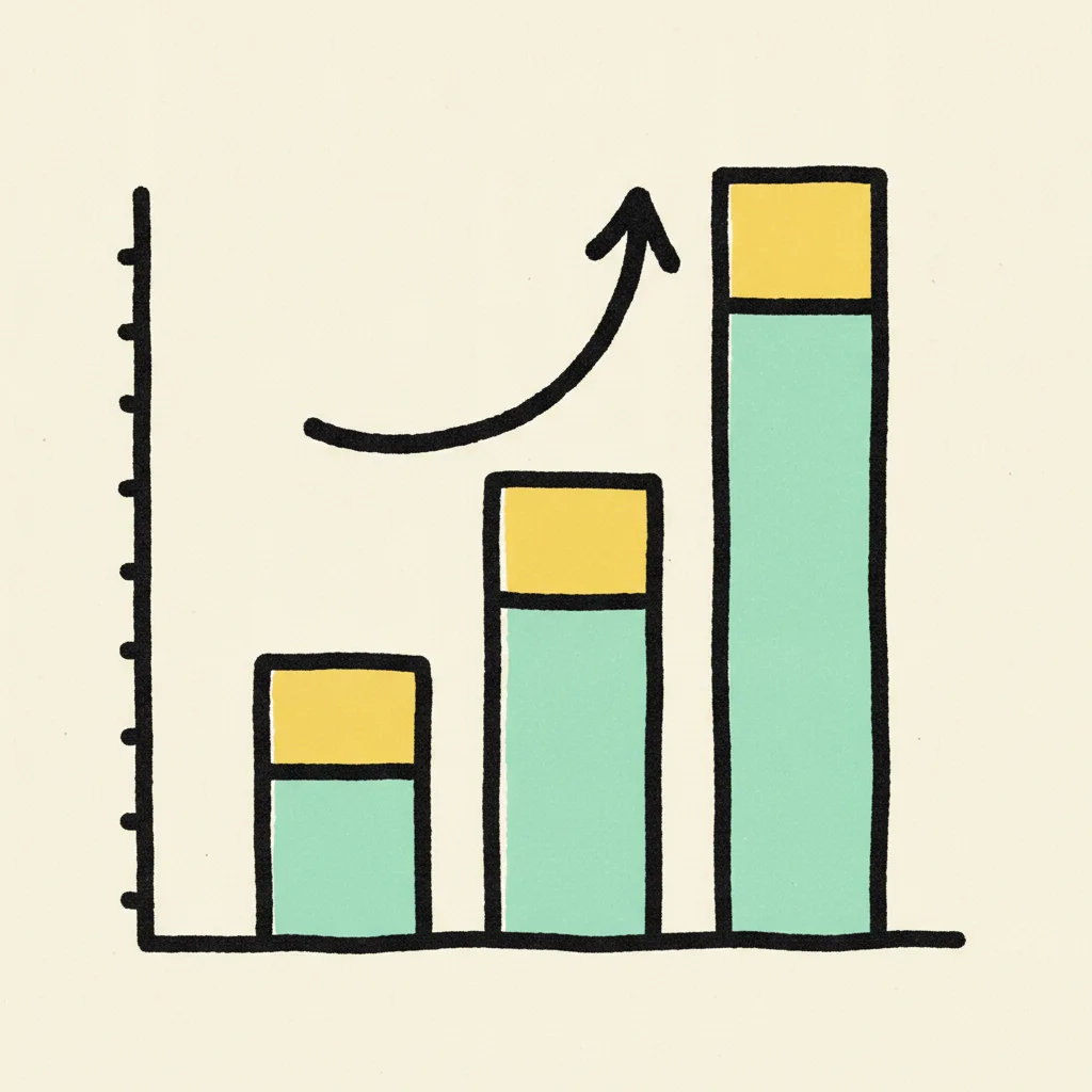 Stacked bar chart of category exclusivity multipliers rising from 14 days to 60 days.